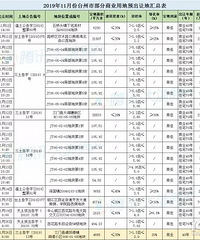 �о��°��꽷��û��ô�Ƶ�