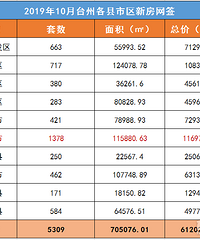 ̨��¥��10���·��ɽ����ݱ��棬����ǩ5309���·�