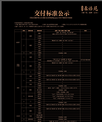 ��Թ�Ԫ��Ŀ�����Ϣ��ʾ