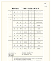 ��������Ŀ�����Ϣ��ʾ����Ԥ��֤��װ�޲��ϱ�