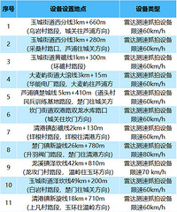 11��22����̨��½������29���������豸��24���豸���Ʊ����