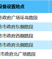 11��22����̨��½������29���������豸��24���豸���Ʊ����