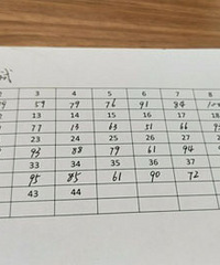 һ�꼶ȫ�������ĳɼ���������