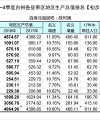 �о�·�ųǽ�Զ����GDP���ֵĺã������������