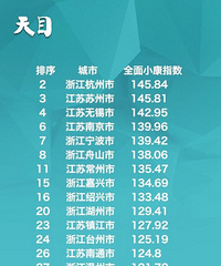 �й�����ȫ��С��ָ����ǿ���¯��̨�����붼�ϰ�