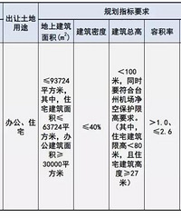 ¥���3958���ģ����������ˮ��԰���ߵؿ�12�µ׳���