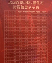 ��������Σ�������紺����¥��3������