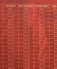 ��������Σ���¥��3������