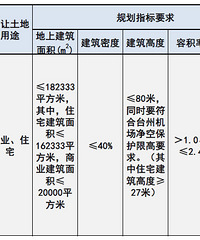 ���������Ĵ���������滮��·һ�Ա��ؿ���Ƴ��ù���