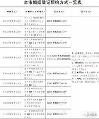 ̨�ݻ����Ǽ�ȫ��ͨ������12��12����9������������ѡ��