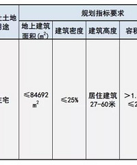 ��ʼ¥���6034�����С������ؿ������������