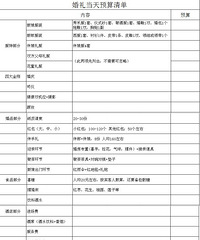 ����һ�Ż��������Ԥ����������˸������