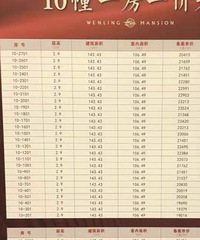 ��������С���ֳ��·�Դ������˵�һ��272��