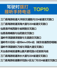 ̨��ȫ�����½�ͨΥ��Top10���а��¯����10���ط�ץ����࣡