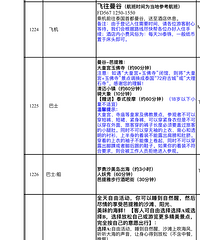 泰国6日纯游,感觉还不错,消费水平就和台州差不多