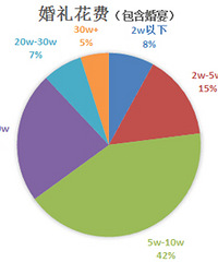 �ܽ�һ�½�鿪��������������������