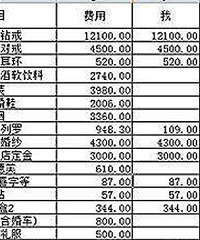 ���˸��嵥��û�뵽��黨����ô��Ǯ