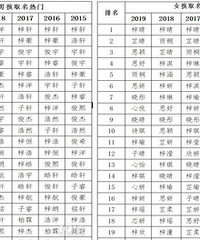 �������ĸ��������ײ��������˵˵