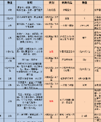 ����������|�����ٵ�Ǯ׼���ٶ�ȫ�Ķ���