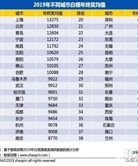 ���վ���һ���ģ�������ս�����̨���򼸸�ƽ����