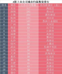 ̨����ĺܲ�����������Ͽ��Կ����Ƿ���������