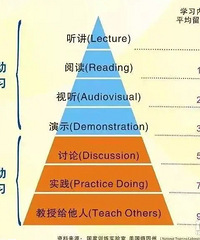 լ�ڼ���û�¸ɣ�50�ִ�ʱ��ķ�ʽѧ����