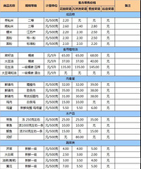 ��������17����ʳӦ����Ӧ�㣨�������⼯�м��۸�