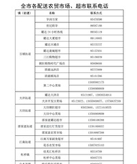 �ٺ���12��ͨ�棺��������ũó�г�����������