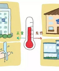 �������桿���Ͽ����ˣ��ڹ���������α����Լ���