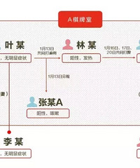 ������Ϊ���齫�����˿ˣ�̨��һ���¹ڷ��׻��߸�Ⱦ����