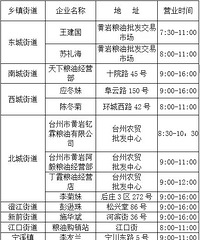 �պã����Ҹ����С����͹�Ӧ�㡢����վӪҵʱ��