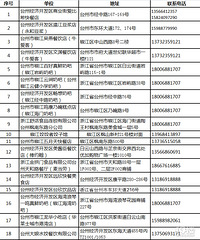 ����18�ң��������ڶ��������ָ���������Ӫ������ҵ��������