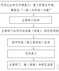 ���뽨�����򸴹�������֪ͨ���ˣ�����2��12�����걨