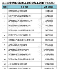 ������67�ҹ�ҵ��ҵ�����������������ڵ���ҵ��