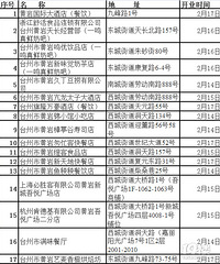 ���ҵڶ��������ָ���������Ӫ������ҵ����