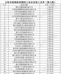 ��������������132�ҹ�ҵ��ҵ����