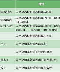 ���ܣ�̨�ݸ��ػָ�������Ӫ������ҵ��������������·�������