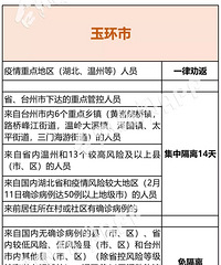 ͼ��ح������̨������̨�ݸ����Ƿ���Ҫ���룿