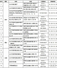 ·�ŵڶ������ϱ�׼��16�Ҳ����ŵ���𿪷ţ�