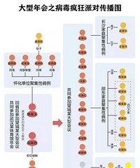 29�˸�Ⱦ���������ɡ������ɶԡ���������ʡ����