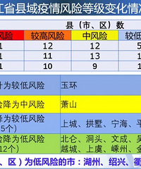 �����ϳǡ���ɽ���ս��ͣ�̨���񻷷������ߣ�������ɫͼ����