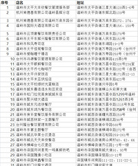 ���ڹ��������еڶ����ָ����綩�Ͳ�����λ������ͨ��