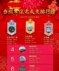 台州市2020年1月份住宅成交排行榜