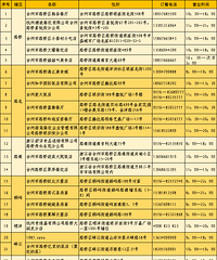 ����60�ң�·�ŵ��������������Ų�����������λ���𿪷�