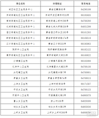 ��������47��ͨ�棡�ָ�ȫ��Ԥ����������