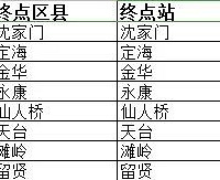 ������̨��ȫ��ָ��мʡ��ؼʿ��˰���