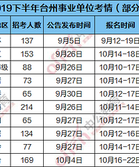 2020年台州事业单位考试报名方式