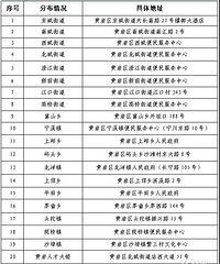 �����𣬻����������������Ĵ���ȫ�濪����