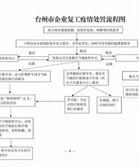 ����������ҵ����������ô�죿�����з���ϸ������Ӧ������Ԥ����