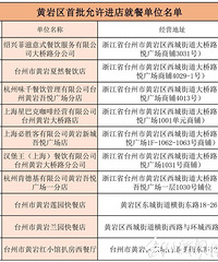 ������ʳ���������������ҵ�¥��ȥ��